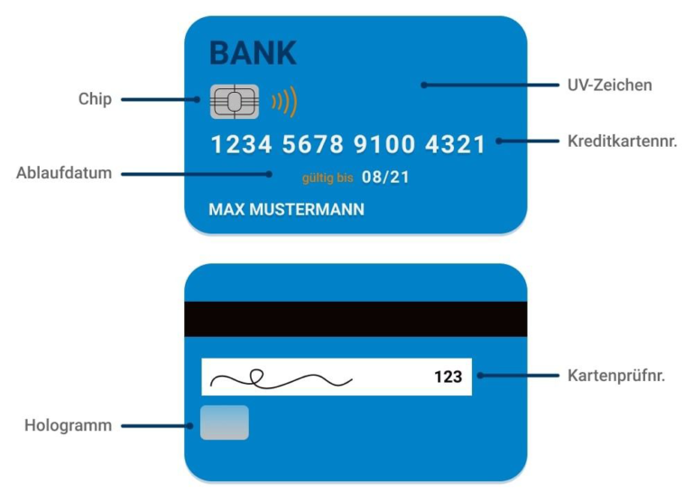 Kreditkarte und Sicherheit: Alle Infos und Tipps zum sicheren Bezahlen